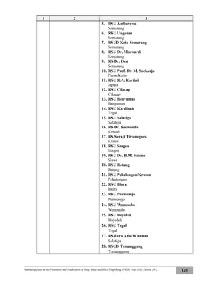 Journal of Data on the Prevention and Eradication of Drug Abuse and Illicit Trafficking (P4GN) Year 2011 Edition 2012
149
1 2 3
5. RSU Ambarawa
Semarang
6. RSU Ungaran
Semarang
7. RSUD Kota Semarang
Semarang
8. RSU Dr. Moewardi
Semarang
9. RS Dr. Oen
Semarang
10. RSU Prof. Dr. M. Soekarjo
Purwokerto
11. RSU R.A. Kartini
Jepara
12. RSU Cilacap
Cilacap
13. RSU Banyumas
Banyumas
14. RSU Kardinah
Tegal
15. RSU Salatiga
Salatiga
16. RS Dr. Soewondo
Kendal
17. RS Suraji Tirtonegoro
Klaten
18. RSU Sragen
Sragen
19. RSU Dr. H.M. Suleno
Slawi
20. RSU Batang
Batang
21. RSU Pekalongan/Kraton
Pekalongan
22. RSU Blora
Blora
23. RSU Purworejo
Purworejo
24. RSU Wonosobo
Wonosobo
25. RSU Boyolali
Boyolali
26. RSU Tegal
Tegal
27. RS Paru Ario Wirawan
Salatiga
28. RSUD Temanggung
Temanggung
 