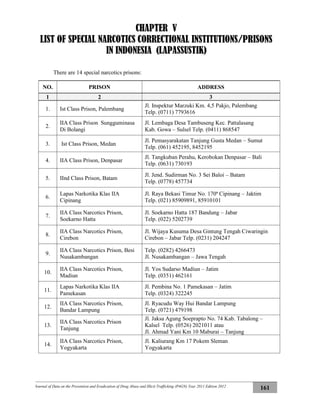 Journal of Data on the Prevention and Eradication of Drug Abuse and Illicit Trafficking (P4GN) Year 2011 Edition 2012
161
CHAPTER V
LIST OF SPECIAL NARCOTICS CORRECTIONAL INSTITUTIONS/PRISONS
IN INDONESIA (LAPASSUSTIK)
There are 14 special narcotics prisons:
NO. PRISON ADDRESS
1 2 3
1. Ist Class Prison, Palembang
Jl. Inspektur Marzuki Km. 4,5 Pakjo, Palembang
Telp. (0711) 7793616
2.
IIA Class Prison Sungguminasa
Di Bolangi
Jl. Lembaga Desa Tambuseng Kec. Pattalasang
Kab. Gowa – Sulsel Telp. (0411) 868547
3. Ist Class Prison, Medan
Jl. Pemasyarakatan Tanjung Gusta Medan – Sumut
Telp. (061) 452195, 8452195
4. IIA Class Prison, Denpasar
Jl. Tangkuban Perahu, Kerobokan Denpasar – Bali
Telp. (0631) 730193
5. IInd Class Prison, Batam
Jl. Jend. Sudirman No. 3 Sei Baloi – Batam
Telp. (0778) 457734
6.
Lapas Narkotika Klas IIA
Cipinang
Jl. Raya Bekasi Timur No. 170ª Cipinang – Jaktim
Telp. (021) 85909891, 85910101
7.
IIA Class Narcotics Prison,
Soekarno Hatta
Jl. Soekarno Hatta 187 Bandung – Jabar
Telp. (022) 5202739
8.
IIA Class Narcotics Prison,
Cirebon
Jl. Wijaya Kusuma Desa Gintung Tengah Ciwaringin
Cirebon – Jabar Telp. (0231) 204247
9.
IIA Class Narcotics Prison, Besi
Nusakambangan
Telp. (0282) 4266473
Jl. Nusakambangan – Jawa Tengah
10.
IIA Class Narcotics Prison,
Madiun
Jl. Yos Sudarso Madiun – Jatim
Telp. (0351) 462161
11.
Lapas Narkotika Klas IIA
Pamekasan
Jl. Pembina No. 1 Pamekasan – Jatim
Telp. (0324) 322245
12.
IIA Class Narcotics Prison,
Bandar Lampung
Jl. Ryacudu Way Hui Bandar Lampung
Telp. (0721) 479198
13.
IIA Class Narcotics Prison
Tanjung
Jl. Jaksa Agung Soeprapto No. 74 Kab. Tabalong –
Kalsel Telp. (0526) 2021011 atau
Jl. Ahmad Yani Km 10 Maburai – Tanjung
14.
IIA Class Narcotics Prison,
Yogyakarta
Jl. Kaliurang Km 17 Pokem Sleman
Yogyakarta
 