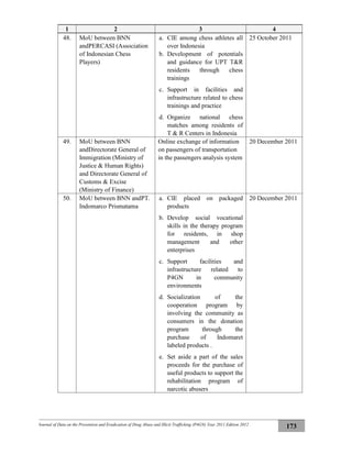 Journal of Data on the Prevention and Eradication of Drug Abuse and Illicit Trafficking (P4GN) Year 2011 Edition 2012
173
1 2 3 4
48. MoU between BNN
andPERCASI (Association
of Indonesian Chess
Players)
a. CIE among chess athletes all
over Indonesia
b. Development of potentials
and guidance for UPT T&R
residents through chess
trainings
c. Support in facilities and
infrastructure related to chess
trainings and practice
d. Organize national chess
matches among residents of
T & R Centers in Indonesia
25 October 2011
49. MoU between BNN
andDirectorate General of
Immigration (Ministry of
Justice & Human Rights)
and Directorate General of
Customs & Excise
(Ministry of Finance)
Online exchange of information
on passengers of transportation
in the passengers analysis system
20 December 2011
50. MoU between BNN andPT.
Indomarco Prismatama
a. CIE placed on packaged
products
b. Develop social vocational
skills in the therapy program
for residents, in shop
management and other
enterprises
c. Support facilities and
infrastructure related to
P4GN in community
environments
d. Socialization of the
cooperation program by
involving the community as
consumers in the donation
program through the
purchase of Indomaret
labeled products .
e. Set aside a part of the sales
proceeds for the purchase of
useful products to support the
rehabilitation program of
narcotic abusers
20 December 2011
 