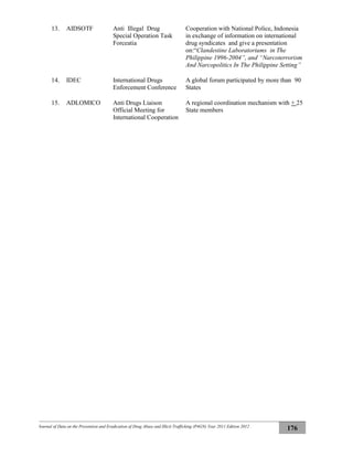 Journal of Data on the Prevention and Eradication of Drug Abuse and Illicit Trafficking (P4GN) Year 2011 Edition 2012
176
13. AIDSOTF Anti Illegal Drug
Special Operation Task
Forceatia
Cooperation with National Police, Indonesia
in exchange of information on international
drug syndicates and give a presentation
on:“Clandestine Laboratoriums in The
Philippine 1996-2004”, and “Narcoterrorism
And Narcopolitics In The Philippine Setting”
14. IDEC International Drugs
Enforcement Conference
A global forum participated by more than 90
States
15. ADLOMICO Anti Drugs Liaison
Official Meeting for
International Cooperation
A regional coordination mechanism with + 25
State members
 