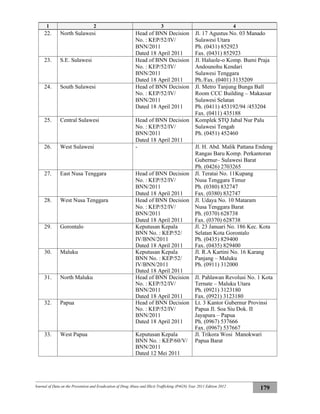 Journal of Data on the Prevention and Eradication of Drug Abuse and Illicit Trafficking (P4GN) Year 2011 Edition 2012
179
1 2 3 4
22. North Sulawesi Head of BNN Decision
No. : KEP/52/IV/
BNN/2011
Dated 18 April 2011
Jl. 17 Agustus No. 03 Manado
Sulawesi Utara
Ph. (0431) 852923
Fax. (0431) 852923
23. S.E. Sulawesi Head of BNN Decision
No. : KEP/52/IV/
BNN/2011
Dated 18 April 2011
Jl. Haluole-o Komp. Bumi Praja
Andounohu Kendari
Sulawesi Tenggara
Ph./Fax. (0401) 3135209
24. South Sulawesi Head of BNN Decision
No. : KEP/52/IV/
BNN/2011
Dated 18 April 2011
Jl. Metro Tanjung Bunga Ball
Room CCC Building – Makassar
Sulawesi Selatan
Ph. (0411) 453192/94 /453204
Fax. (0411) 435188
25. Central Sulawesi Head of BNN Decision
No. : KEP/52/IV/
BNN/2011
Dated 18 April 2011
Komplek STQ Jabal Nur Palu
Sulawesi Tengah
Ph. (0451) 452460
26. West Sulawesi - Jl. H. Abd. Malik Pattana Endeng
Rangas Baru Komp. Perkantoran
Gubernur– Sulawesi Barat
Ph. (0426) 2703265
27. East Nusa Tenggara Head of BNN Decision
No. : KEP/52/IV/
BNN/2011
Dated 18 April 2011
Jl. Teratai No. 11Kupang
Nusa Tenggara Timur
Ph. (0380) 832747
Fax. (0380) 832747
28. West Nusa Tenggara Head of BNN Decision
No. : KEP/52/IV/
BNN/2011
Dated 18 April 2011
Jl. Udaya No. 10 Mataram
Nusa Tenggara Barat
Ph. (0370) 628738
Fax. (0370) 628738
29. Gorontalo Keputusan Kepala
BNN No. : KEP/52/
IV/BNN/2011
Dated 18 April 2011
Jl. 23 Januari No. 186 Kec. Kota
Selatan Kota Gorontalo
Ph. (0435) 829400
Fax. (0435) 829400
30. Maluku Keputusan Kepala
BNN No. : KEP/52/
IV/BNN/2011
Dated 18 April 2011
Jl. R.A Kartini No. 16 Karang
Panjang – Maluku
Ph. (0911) 312000
31. North Maluku Head of BNN Decision
No. : KEP/52/IV/
BNN/2011
Dated 18 April 2011
Jl. Pahlawan Revolusi No. 1 Kota
Ternate – Maluku Utara
Ph. (0921) 3123180
Fax. (0921) 3123180
32. Papua Head of BNN Decision
No. : KEP/52/IV/
BNN/2011
Dated 18 April 2011
Lt. 3 Kantor Gubernur Provinsi
Papua Jl. Soa Siu Dok. II
Jayapura – Papua
Ph. (0967) 537666
Fax. (0967) 537667
33. West Papua Keputusan Kepala
BNN No. : KEP/60/V/
BNN/2011
Dated 12 Mei 2011
Jl. Trikora Wosi Manokwari
Papua Barat
 
