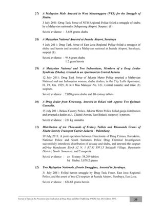 Journal of Data on the Prevention and Eradication of Drug Abuse and Illicit Trafficking (P4GN) Year 2011 Edition 2012
39
27) A Malaysian Male Arrested in West Nusatenggara (NTB) for the Smuggle of
Shabu.
3 July 2011: Drug Task Force of NTB Regional Police foiled a smuggle of shabu
by a Malaysian national at Selaparang Airport. Suspect: (1)
Seized evidence : 3,658 grams shabu
28) A Malaysian National Arrested at Juanda Airport, Surabaya
4 July 2011: Drug Task Force of East Java Regional Police foiled a smuggle of
shabu and heroin and arrested a Malaysian national at Juanda Airport, Surabaya;
suspect (1).
Seized evidence : 94.6 gram shabu
1.2 gram heroin
29) A Malaysian National and Two Indonesians, Members of a Drug Dealer
Syndicate (Shabu) Arrested in an Apartment in Central Jakarta
12 July 2011: Drug Task Force of Jakarta Metro Police arrested a Malaysian
National and one Indonesian woman, shabu dealers, in the City Lofts Apartment,
Fl. 19, Rm. 1925, Jl. KH Mas Mansyur No. 121, Central Jakarta; and three (3)
suspects.
Seized evidence : 7,050 grams shabu and 10 ecstasy tablets
30) A Drug dealer from Kerawang, Arrested in Bekasi with Approx Two Quintals
Cannabis.
15 July 2011, Bekasi County Police, Jakarta Metro Police foiled ganja distribution
and arrested a dealer at Jl. Chairal Anwar, East Bekasi; suspect (1) person.
Seized evidence : 221 kg cannabis
31) Distribution of ten Thousands of Ecstasy Tablets and Thousands Grams of
Shabu Sent by Transport Carrier Jakarta – Palembang
19 July 2011: A joint operation between Directorate of Drug Crimes, Bareskrim,
National Police and South Sumatera Police Drug Criminal Investigation
successfully interdicted distribution of ecstasy and shabu, and arrested the suspect
atGriya Handayani Block J2 N. 1 RT.85 RW.15 Sukajadi Village, Banyuasin
District, South Sumatera; and 2 suspects.
Seized evidence : a) Ecstasy: 38,209 tablets
b) Shabu: 3,878.2 grams
32) Two Malaysian Nationals, Heroin Smugglers, Arrested in Surabaya.
31 July 2011: Foiled heroin smuggle by Drug Task Force, East Java Regional
Police, and the arrest of two (2) suspects at Juanda Airport, Surabaya, East Java.
Seized evidence : 624.68 grams heroin
 