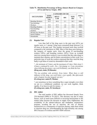 Journal of Data on the Prevention and Eradication of Drug Abuse and Illicit Trafficking (P4GN) Year 2011 Edition 2012
81
Table 75. Distribution Percentage of Drug Abusers Based on Category
of Use and Survey Target, 2011
OCCUPATION
CATEGORY OF USE
TOTA
L
EXPE-
RIMEN-
TAL
REGU-
LAR
IDU
NON-
IDU
Boarding Workers 28.3 49.0 2.1 20.7 100.0
Non-boarding
Workers 19.1 47.5 1.0 32.4 100.0
Boarding Students 42.8 35.6 2.8 18.8 100.0
Non-boarding
Students 46.3 34.2 2.0 17.4 100.0
Women Sex Workers 17.0 43.6 2.4 37.0 100.0
Street Children 22.8 46.5 2.9 27.8 100.0
Households 22.7 42.3 2.3 32.8 100.0
(3) Regular User
Less than half of the drug users in the past year (45%) are
regular users, or 1 among 2 drug users consumed drugs between 5 to
49 times in the past year. This number increased more than twofold
compared to the estimation in 2008. Most of the drug users belong to
the category of regular users, from the group of non-boarding
workers (50%), and boarding workers (26%). From an in-depth
interview among these workers it was revealed that they take drugs to
maintain their stamina, and for better concentration in their work. In a
particular type of work the workers expressed that they need the drug
badly to get ideas of creativity demanded in their work.
“...the minimum of 3 times, and the maximum of 3 days. Only sleep 3-
4 hours, continued by work…Yes…I do doping, so I can concentrate
when lobbying the project, can work brilliantly, can think the best.
(Drug user, male, 29,Manado)
“No (no problem with activity). Even better. When there is still
influence of the drug, can work better, even rapidly. But afterwards
yeah..dropped, become languid, not nice.”
(Ex-drug user, male,29, Medan)
“..eee sometimes we have something like a super strength, even when
we are in a withdrawal condition, we can work together, think
rapidly, if we have to seek for money…”
(Ex-drug user, male, 35, Surabaya)
(4) IDU Addict
The total number of IDU addicts has decreased sharply from
230 thousand (2008) to 70 (2011). This decrease was due to many
factors, such as much more difficult in accessing heroin/putau in the
market today because the decrease in supply from Afghanistan; the
availability of the subutex/suboxon and methadone maintenance
program, avoiding the use of injection, the risk of disease
transmission as a consequence of injection sharing, make them afraid
to injection drug use; notwithstanding the high mortality rate among
IDUs because of overdose and HIV/AIDS infection.
 