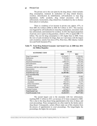 Journal of Data on the Prevention and Eradication of Drug Abuse and Illicit Trafficking (P4GN) Year 2011 Edition 2012
87
g) Private Cost
The private cost is the cost spent by the drug abuser, which includes
drug consumption, treatment & medication for drug related diseases,
overdose, detoxification & rehabilitation, self-medication to stop drug
dependence, traffic accidents, drug related encounters with law
enforcement, incarceration, drug related loss of productivity due to absence
from school or work place.
There is a tendency of an increase in private cost, approx. 67%, or
from IDR 26.4 trillion (2008) to IDR 44.5 trillion in 2011. This increase
was triggered by self-medication to stop drug consumption, encounters with
law enforcement, and treatment for overdose. In 2011 the largest proportion
of private cost is spent on drug purchase, which is 39% or equals IDR 17.5
trillion. The cost for drug consumption is 14% higher than in 2008. From
the view of cash circulation for drugs, there are 5 provinces with the largest
cash circulation, namely East Java (19%), West Java, DKI Jakarta, Central
Java and North Sumatera (9%).
Table 77. Total Drug Related Economic And Social Cost, in 2008 dan 2011
(In Million Rupiahs)
ECONOMIC COST
YEAR
2008 2011
Drug Consumption 15,376,071 17,542,841
Medication 7,743,243 6,684,177
Overdose 22,124 204,934
Detokx& Rehabilitation 1,094,519 1,336,956
Self-medication 19,688 911,357
Accidents 323,220 2,835,586
Encounters with law enforcement 882,602 1,019,744
Incarceration 839,813 2,923,736
Disturbed Activities 188,705 1,002,678
Total Private Cost 26,489,986 4,462,011
Loss of productivity
Illness 227,450 35,802
Overdose 8,454 1,362
Detox& Rehabilitation 59,036 13,366
Accidents 722,715 23,177
Police Encounters 680,424 4,701
Incarceration 45,735 216,314
Premature Death 3,957,060 3,445,281
Criminal Actions 252,657 75,951
Total Social Cost 5,953,530 3,815,953
Total Economic Cost 32,443,515 48,277,963
The second largest cost is the encounter with law enforcement,
reaching IDR 11 trillion in 2011, an increase of 12 times compared to 2008.
This is due to the drug abuser being apprehended at the time of abuse, and
court proceedings. Peace arrangements are often made by the family and/or
drug abuser. Consequently, certain officers make use of this situation from
the process of apprehension to court proceedings. The longer/higher the
proceedings, the higher the cost spent.
 