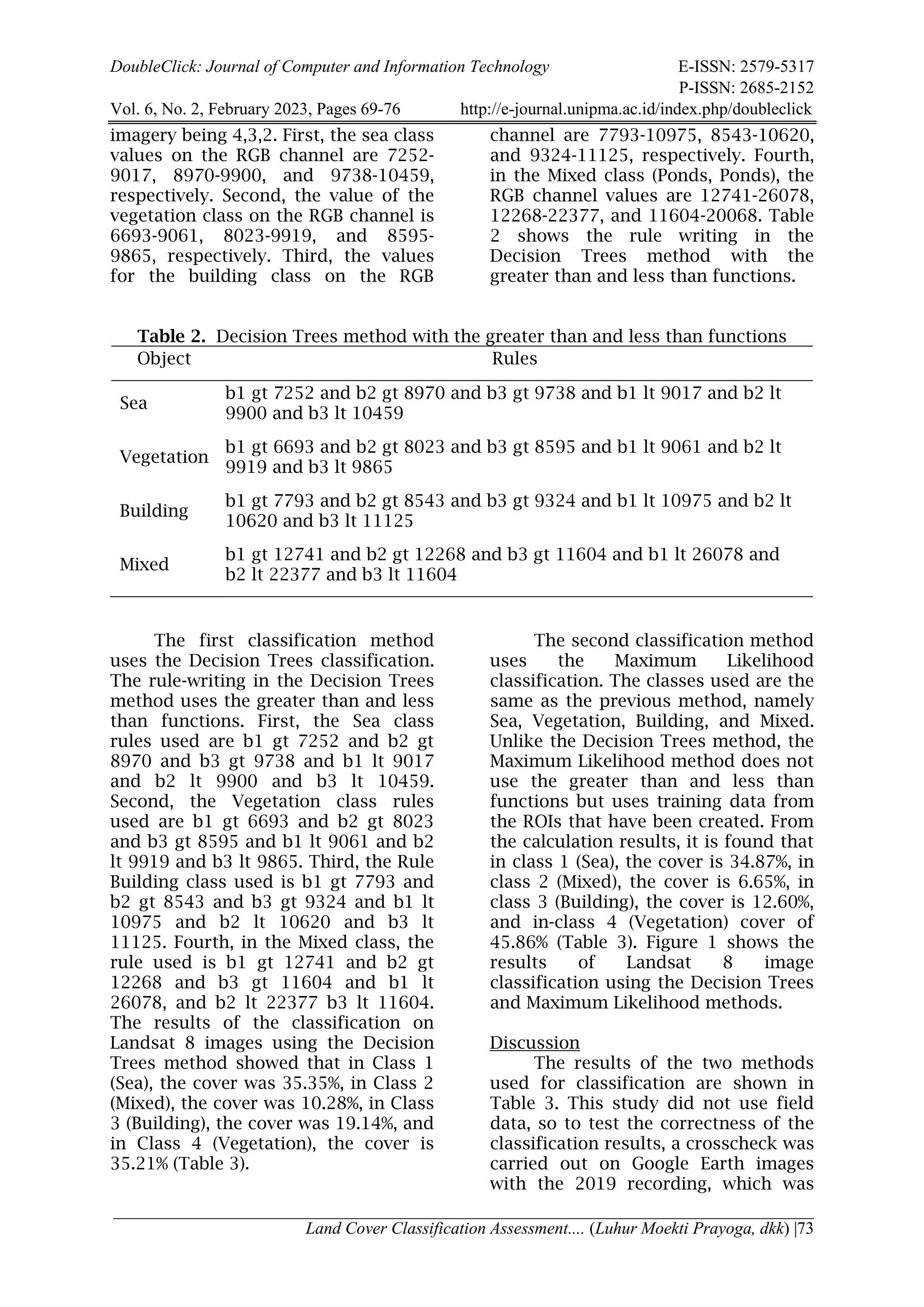 DoubleClick: Journal of Computer and Information Technology E-ISSN: 2579-5317
P-ISSN: 2685-2152
Vol. 6, No. 2, February 2023, Pages 69-76 http://e-journal.unipma.ac.id/index.php/doubleclick
Land Cover Classification Assessment.... (Luhur Moekti Prayoga, dkk) |73
imagery being 4,3,2. First, the sea class
values on the RGB channel are 7252-
9017, 8970-9900, and 9738-10459,
respectively. Second, the value of the
vegetation class on the RGB channel is
6693-9061, 8023-9919, and 8595-
9865, respectively. Third, the values
for the building class on the RGB
channel are 7793-10975, 8543-10620,
and 9324-11125, respectively. Fourth,
in the Mixed class (Ponds, Ponds), the
RGB channel values are 12741-26078,
12268-22377, and 11604-20068. Table
2 shows the rule writing in the
Decision Trees method with the
greater than and less than functions.
Table 2. Decision Trees method with the greater than and less than functions
Object Rules
Sea
b1 gt 7252 and b2 gt 8970 and b3 gt 9738 and b1 lt 9017 and b2 lt
9900 and b3 lt 10459
Vegetation
b1 gt 6693 and b2 gt 8023 and b3 gt 8595 and b1 lt 9061 and b2 lt
9919 and b3 lt 9865
Building
b1 gt 7793 and b2 gt 8543 and b3 gt 9324 and b1 lt 10975 and b2 lt
10620 and b3 lt 11125
Mixed
b1 gt 12741 and b2 gt 12268 and b3 gt 11604 and b1 lt 26078 and
b2 lt 22377 and b3 lt 11604
The first classification method
uses the Decision Trees classification.
The rule-writing in the Decision Trees
method uses the greater than and less
than functions. First, the Sea class
rules used are b1 gt 7252 and b2 gt
8970 and b3 gt 9738 and b1 lt 9017
and b2 lt 9900 and b3 lt 10459.
Second, the Vegetation class rules
used are b1 gt 6693 and b2 gt 8023
and b3 gt 8595 and b1 lt 9061 and b2
lt 9919 and b3 lt 9865. Third, the Rule
Building class used is b1 gt 7793 and
b2 gt 8543 and b3 gt 9324 and b1 lt
10975 and b2 lt 10620 and b3 lt
11125. Fourth, in the Mixed class, the
rule used is b1 gt 12741 and b2 gt
12268 and b3 gt 11604 and b1 lt
26078, and b2 lt 22377 b3 lt 11604.
The results of the classification on
Landsat 8 images using the Decision
Trees method showed that in Class 1
(Sea), the cover was 35.35%, in Class 2
(Mixed), the cover was 10.28%, in Class
3 (Building), the cover was 19.14%, and
in Class 4 (Vegetation), the cover is
35.21% (Table 3).
The second classification method
uses the Maximum Likelihood
classification. The classes used are the
same as the previous method, namely
Sea, Vegetation, Building, and Mixed.
Unlike the Decision Trees method, the
Maximum Likelihood method does not
use the greater than and less than
functions but uses training data from
the ROIs that have been created. From
the calculation results, it is found that
in class 1 (Sea), the cover is 34.87%, in
class 2 (Mixed), the cover is 6.65%, in
class 3 (Building), the cover is 12.60%,
and in-class 4 (Vegetation) cover of
45.86% (Table 3). Figure 1 shows the
results of Landsat 8 image
classification using the Decision Trees
and Maximum Likelihood methods.
Discussion
The results of the two methods
used for classification are shown in
Table 3. This study did not use field
data, so to test the correctness of the
classification results, a crosscheck was
carried out on Google Earth images
with the 2019 recording, which was
 