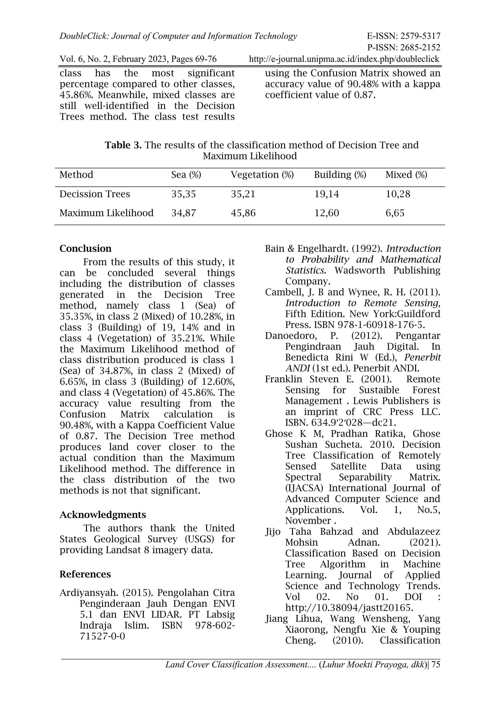 DoubleClick: Journal of Computer and Information Technology E-ISSN: 2579-5317
P-ISSN: 2685-2152
Vol. 6, No. 2, February 2023, Pages 69-76 http://e-journal.unipma.ac.id/index.php/doubleclick
Land Cover Classification Assessment.... (Luhur Moekti Prayoga, dkk)| 75
class has the most significant
percentage compared to other classes,
45.86%. Meanwhile, mixed classes are
still well-identified in the Decision
Trees method. The class test results
using the Confusion Matrix showed an
accuracy value of 90.48% with a kappa
coefficient value of 0.87.
Table 3. The results of the classification method of Decision Tree and
Maximum Likelihood
Method Sea (%) Vegetation (%) Building (%) Mixed (%)
Decission Trees 35,35 35,21 19,14 10,28
Maximum Likelihood 34,87 45,86 12,60 6,65
Conclusion
From the results of this study, it
can be concluded several things
including the distribution of classes
generated in the Decision Tree
method, namely class 1 (Sea) of
35.35%, in class 2 (Mixed) of 10.28%, in
class 3 (Building) of 19, 14% and in
class 4 (Vegetation) of 35.21%. While
the Maximum Likelihood method of
class distribution produced is class 1
(Sea) of 34.87%, in class 2 (Mixed) of
6.65%, in class 3 (Building) of 12.60%,
and class 4 (Vegetation) of 45.86%. The
accuracy value resulting from the
Confusion Matrix calculation is
90.48%, with a Kappa Coefficient Value
of 0.87. The Decision Tree method
produces land cover closer to the
actual condition than the Maximum
Likelihood method. The difference in
the class distribution of the two
methods is not that significant.
Acknowledgments
The authors thank the United
States Geological Survey (USGS) for
providing Landsat 8 imagery data.
References
Ardiyansyah. (2015). Pengolahan Citra
Penginderaan Jauh Dengan ENVI
5.1 dan ENVI LIDAR. PT Labsig
Indraja Islim. ISBN 978-602-
71527-0-0
Bain & Engelhardt. (1992). Introduction
to Probability and Mathematical
Statistics. Wadsworth Publishing
Company.
Cambell, J. B and Wynee, R. H. (2011).
Introduction to Remote Sensing,
Fifth Edition. New York:Guildford
Press. ISBN 978-1-60918-176-5.
Danoedoro, P. (2012). Pengantar
Pengindraan Jauh Digital. In
Benedicta Rini W (Ed.), Penerbit
ANDI (1st ed.). Penerbit ANDI.
Franklin Steven E. (2001). Remote
Sensing for Sustaible Forest
Management . Lewis Publishers is
an imprint of CRC Press LLC.
ISBN. 634.9′2′028—dc21.
Ghose K M, Pradhan Ratika, Ghose
Sushan Sucheta. 2010. Decision
Tree Classification of Remotely
Sensed Satellite Data using
Spectral Separability Matrix.
(IJACSA) International Journal of
Advanced Computer Science and
Applications. Vol. 1, No.5,
November .
Jijo Taha Bahzad and Abdulazeez
Mohsin Adnan. (2021).
Classification Based on Decision
Tree Algorithm in Machine
Learning. Journal of Applied
Science and Technology Trends.
Vol 02. No 01. DOI :
http://10.38094/jastt20165.
Jiang Lihua, Wang Wensheng, Yang
Xiaorong, Nengfu Xie & Youping
Cheng. (2010). Classification
 