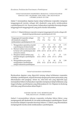 Kesedaran, Penilaian dan Penerimaan e-Pembelajaran                            163

      TAHAP KEFAHAMAN RESPONDEN MENGENAI TANGGUNGJAWAB
        SEBAGAI AHLI AKADEMIK YANG PERLU MELAKSANAKAN
                      e-PEMBELAJARAN DI USM

Jadual 3 menunjukkan dapatan kajian tahap kefahaman responden mengenai
tanggungjawab mereka sebagai ahli akademik yang perlu melaksanakan
e-pembelajaran di USM. Secara umum, kebanyakan responden bersetuju dengan
tanggungjawab-tanggungjawab yang perlu mereka laksanakan.

JADUAL 3. Tahap kefahaman responden mengenai tanggungjawab mereka sebagai ahli
               akademik bagi perlaksanaan e-pembelajaran di USM

Tanggungjawab responden sebagai      STS    TS       TP      S       SS      MIN
ahli akademik yang perlu             (%)   (%)       (%)    (%)      (%)
melaksanakan e-pembelajaran di USM
1. Menggunakan sepenuhnya kaedah      -     22     15        53       29     3.75
   e-pembelajaran di dalam kuliah         (18.5) (12.6)    (44.5)   (24.4)
2. Memuat naikkan nota-nota kuliah    1     28     26        33       31     3.55
   ke laman web e-pembelajaran dari (0.8) (23.5) (21.8)    (27.7)   (26.1)
   semasa ke semasa
3. Mengikuti latihan-latihan yang     5     36      6        37       35     3.51
   berkaitan dengan e-pembelajaran  (4.2) (30.3) (5.0)     (31.1)   (29.4)
   di USM
4. Menggalakkan para pelajar          1      5     26        49       38     3.99
   menggunakan e-pembelajaran       (0.8) (4.2) (21.8)     (41.2)   (31.9)
   sebagai mekanisme pembelajaran



                      TAHAP KEFAHAMAN RESPONDEN

Berdasarkan dapatan yang diperoleh tentang tahap kefahaman responden
terhadap e-pembelajaran, majoriti bersetuju dengan pernyataan-pernyataan yang
dikemukakan oleh pengkaji. Selain itu, nilai-nilai min yang diperoleh juga
menunjukkan bahawa kebanyakan responden mempunyai tahap kefahaman yang
tinggi terhadap e-pembelajaran yang dilaksanakan di USM. Dapatan ini disokong
oleh data yang diilustrasikan dalam Rajah 1.


                  FAKTOR-FAKTOR YANG MEMPENGARUHI
                    PERLAKSANAAN e-PEMBELAJARAN

Jadual 4 menunjukkan taburan responden terhadap faktor-faktor yang
mempengaruhi ahli akademik di USM untuk melaksanakan e-pembelajaran. Secara
keseluruhan didapati responden bersetuju bahawa 12 faktor yang dikemukakan
mempengaruhi mereka untuk melaksanakan e-pembelajaran.
 