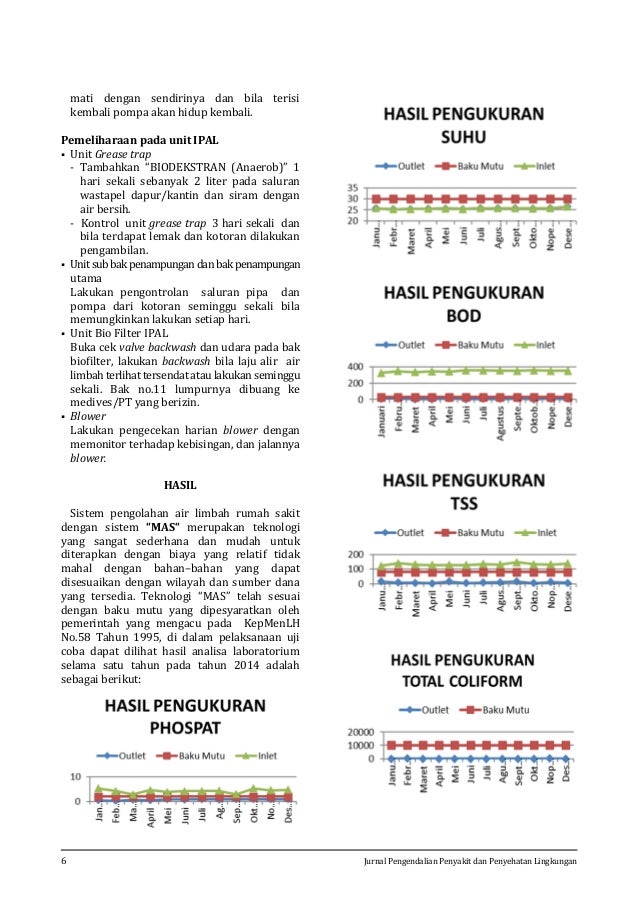 klinik bersalin jakarta di Edisi 5 2015 PP dan Jurnal Tahun PL