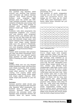 Jurnal faktor yang mempengaruhi konsentrasi belajar  PDF
