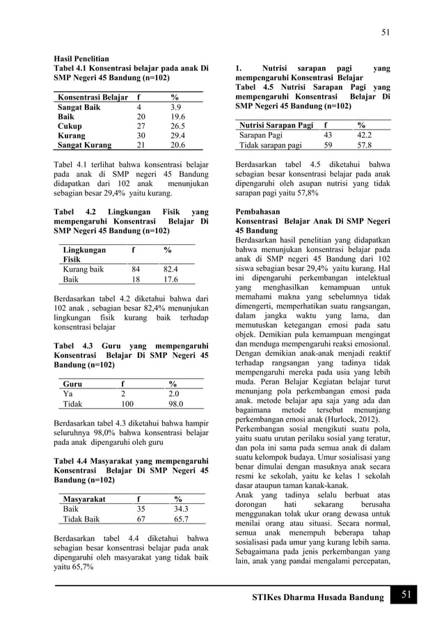 Jurnal faktor yang mempengaruhi konsentrasi belajar