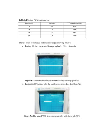 Table 5.4 Testing PWM motor driver 
Duty Cycle % Vin (Volt) Vout voltage Driver (Volt) 
0 0.49 30.59 
50 2.54 110.45 
80 4.02 170.3 
100 4.98 210.59 
The test result is displayed on the oscilloscope following below : 
a. Testing 0% duty cycle, oscilloscope probes 2v / div; 10ms / div 
Figure 5.5 of the microcontroller PWM wave with a duty cycle 0% 
b. Testing the 50% duty cycle, the oscilloscope probe 2v / div; 10ms / div 
Figure 5.6 The wave PWM from microcontroller with dutycycle 50% 
 