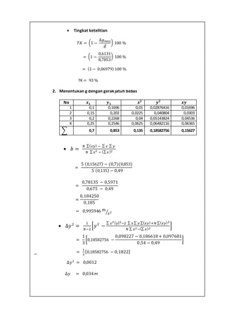  Tingkat ketelitian
2. Menentukan g dengan gerakjatuh bebas
No 𝒙 𝟏 𝒚 𝟏 𝒙 𝟐
𝒚 𝟐
𝒙𝒚
1 0,1 0,1696 0,01 0,02876416 0,01696
2 0,15 0,202 0,0225 0,040804 0,0303
3 0,2 0,2268 0,04 0,05143824 0,04536
4 0,25 0,2546 0,0625 0,06482116 0,06365
∑ 0,7 0,853 0,135 0,18582756 0,15627
 𝑏 =
𝑁 ∑( 𝑥𝑦) − ∑ 𝑥 ∑ 𝑦
𝑁 ∑ 𝑥2 − (∑ 𝑥)2
 ∆𝑦2
=
1
𝑁−2
[𝑦2
−
∑ 𝑥2[ 𝑦]2−2 ∑ 𝑥 ∑ 𝑦 ∑( 𝑥𝑦)+𝑁 ∑( 𝑥𝑦)2
𝑁 ∑ 𝑥2−(∑ 𝑥)2
]
=
1
3
[0,18582756 − 0,1822]
∆𝑦2
=
1
3
[0,18582756 −
0,098227 − 0,186618+ 0,097681
0,54 − 0,49
]
=
0,1 ∆𝑦2
= 0,0012
m
∆𝑦 = 0,034m
𝑏 =
5 (0,15627) − (0,7)(0,853)
5 (0,135) − 0,49
=
0,78135 − 0,5971
0,675 − 0,49
=
0,184250
0,185
= 0,995946 𝑚
𝑠2⁄
𝑇𝐾 = (1 −
∆𝑔 𝑚𝑎𝑥
𝑔̅
) 100 %
= (1 −
0,6131
8,7853
) 100 %
= (1 − 0,06979) 100 %
TK = 93 %
 