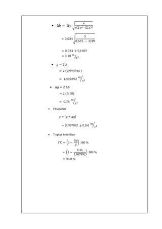  Pelaporan
 TingkatKetelitian
 ∆𝑏 = ∆𝑦 √
𝑁
𝑁 ∑ 𝑥2−(∑ 𝑥)2
= 0,034√
5
0,675 − 0,49
= 0,034 × 5,1987
 𝑔 = 2 𝑏
= 2 (0,993946 )
= 1,987892
𝑚
𝑠2
⁄
= 0,18 𝑚
𝑠2⁄
 ∆𝑔 = 2 ∆𝑏
= 2 (0,18)
= 0,36
𝑚
𝑠2
⁄
𝑔 = { 𝑔 ± ∆𝑔}
= {1,987892 ± 0,36} 𝑚
𝑠2⁄
𝑇𝐾 = (1 −
∆𝑔
𝑔̅
) 100 %
= (1 −
0,36
1,987892
) 100 %
= 81,8 %
 