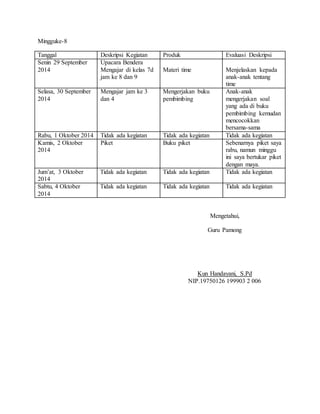Mingguke-8 
Tanggal Deskripsi Kegiatan Produk Evaluasi Deskripsi 
Senin 29 September 
2014 
Upacara Bendera 
Mengajar di kelas 7d 
jam ke 8 dan 9 
Materi time 
Menjelaskan kepada 
anak-anak tentang 
time 
Selasa, 30 September 
2014 
Mengajar jam ke 3 
dan 4 
Mengerjakan buku 
pembimbing 
Anak-anak 
mengerjakan soal 
yang ada di buku 
pembimbing kemudan 
mencocokkan 
bersama-sama 
Rabu, 1 Oktober 2014 Tidak ada kegiatan Tidak ada kegiatan Tidak ada kegiatan 
Kamis, 2 Oktober 
2014 
Piket Buku piket Sebenarnya piket saya 
rabu, namun minggu 
ini saya bertukar piket 
dengan maya. 
Jum’at, 3 Oktober 
2014 
Tidak ada kegiatan Tidak ada kegiatan Tidak ada kegiatan 
Sabtu, 4 Oktober 
2014 
Tidak ada kegiatan Tidak ada kegiatan Tidak ada kegiatan 
Mengetahui, 
Guru Pamong 
Kun Handayani, S.Pd 
NIP.19750126 199903 2 006 
 