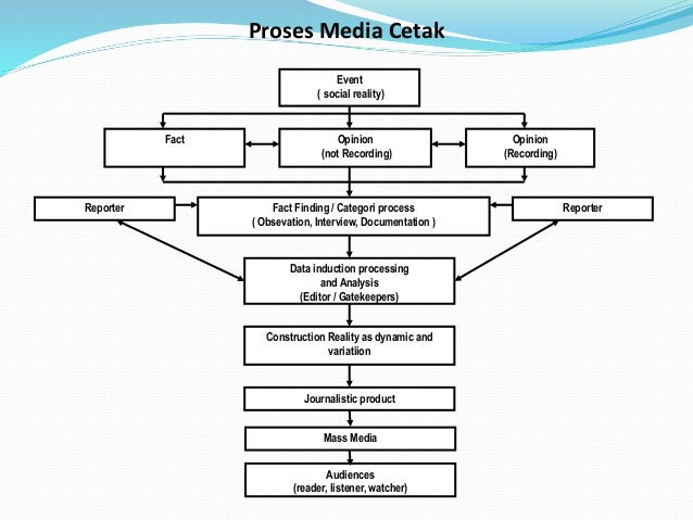 Jurnalistik Media Cetak