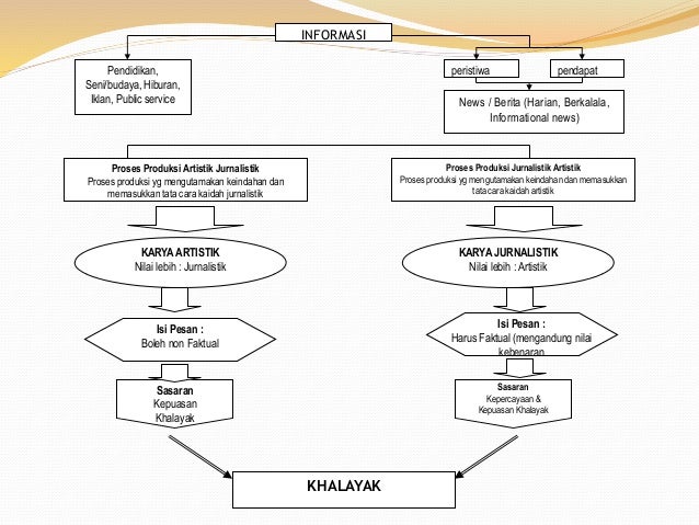 Jurnalistik tv