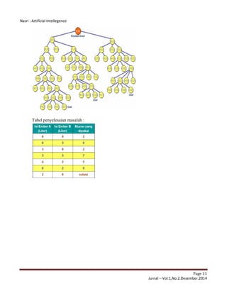 Nasri : Artificial Intellegence
Page 11
Jurnal – Vol.1,No.2.Desember.2014
Tabel penyelesaian masalah :
 