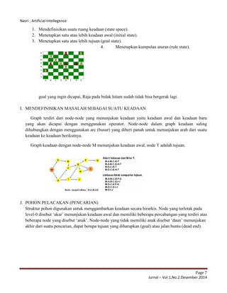 Nasri : Artificial Intellegence
Page 7
Jurnal – Vol.1,No.2.Desember.2014
1. Mendefinisikan suatu ruang keadaan (state space).
2. Menetapkan satu atau lebih keadaan awal (initial state).
3. Menetapkan satu atau lebih tujuan (goal state).
4. Menetapkan kumpulan aturan (rule state).
goal yang ingin dicapai, Raja pada bidak hitam sudah tidak bisa bergerak lagi.
I. MENDEFINISIKAN MASALAH SEBAGAI SUATU KEADAAN
Graph terdiri dari node-node yang menunjukan keadaan yaitu keadaan awal dan keadaan baru
yang akan dicapai dengan menggunakan operator. Node-node dalam graph keadaan saling
dihubungkan dengan menggunakan arc (busur) yang diberi panah untuk menunjukan arah dari suatu
keadaan ke keadaan berikutnya.
Graph keadaan dengan node-node M menunjukan keadaan awal, node T adalah tujuan.
J. POHON PELACAKAN (PENCARIAN)
Struktur pohon digunakan untuk menggambarkan keadaan secara hirarkis. Node yang terletak pada
level-0 disebut ‘akar’ menunjukan keadaan awal dan memiliki beberapa percabangan yang terdiri atas
beberapa node yang disebut ‘anak’. Node-node yang tidak memiliki anak disebut ‘daun’ menunjukan
akhir dari suatu pencarian, dapat berupa tujuan yang diharapkan (goal) atau jalan buntu (dead end).
 