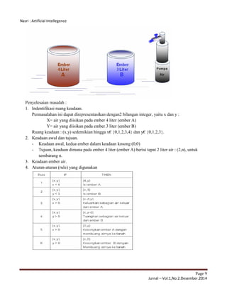 Nasri : Artificial Intellegence
Page 9
Jurnal – Vol.1,No.2.Desember.2014
Penyelesaian masalah :
1. Indentifikasi ruang keadaan.
Permasalahan ini dapat direpresentasikan dengan2 bilangan integer, yaitu x dan y :
X= air yang diisikan pada ember 4 liter (ember A)
Y= air yang diisikan pada ember 3 liter (ember B)
Ruang keadaan : (x,y) sedemikian hingga x€ {0,1,2,3,4} dan y€ {0,1,2,3}.
2. Keadaan awal dan tujuan.
- Keadaan awal, kedua ember dalam keadaan kosong (0,0)
- Tujuan, keadaan dimana pada ember 4 liter (ember A) berisi tepat 2 liter air : (2,n), untuk
sembarang n.
3. Keadaan ember air.
4. Aturan-aturan (rule) yang digunakan
 