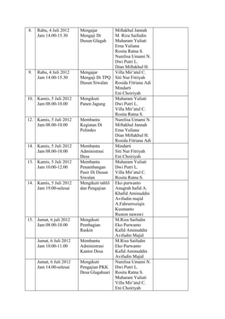 Jurnal Kegiatan Harian Kelompok Kkn Glagahsari 2012