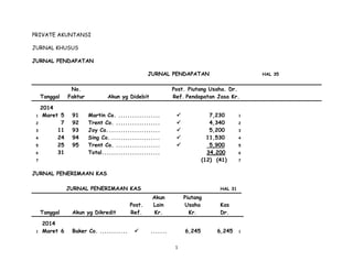 1
PRIVATE AKUNTANSI
JURNAL KHUSUS
JURNAL PENDAPATAN
JURNAL PENDAPATAN HAL 35
No. Post. Piutang Usaha. Dr.
Tanggal Faktur Akun yg Didebit Ref. Pendapatan Jasa Kr.
2014
1 Maret 5 91 Martin Co. ..................  7,230 1
2 7 92 Trent Co. ...................  4,340 2
3 11 93 Joy Co.......................  5,200 3
4 24 94 Sing Co. .....................  11,530 4
5 25 95 Trent Co. ...................  5,900 5
6 31 Total......................... 34,200 6
7 (12) (41) 7
JURNAL PENERIMAAN KAS
JURNAL PENERIMAAN KAS HAL 31
Akun Piutang
Post. Lain Usaha Kas
Tanggal Akun yg Dikredit Ref. Kr. Kr. Dr.
2014
1 Maret 6 Baker Co. ............  ....... 6,245 6,245 1
 
