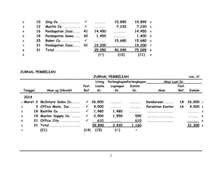 2
2 10 Sing Co. ..............  ....... 10,890 10,890 2
3 12 Martin Co. ...........  ....... 7,230 7,230 3
4 16 Pendapatan Jasa..... 41 14,450 ........ 14,450 4
5 18 Pendapatan Sewa .... 42 1,400 ........ 1,400 5
6 25 Baker Co. ............  ....... 15,680 15,680 6
7 31 Pendapatan Jasa..... 41 19,200 ........ 19,200 7
8 31 Total.................. 35,050 40,045 75,095 8
9 () (12) (11) 9
JURNAL PEMBELIAN
JURNAL PEMBELIAN HAL 37
Utang PerlengkapanPerlengkapan Akun Lain Dr.
Post. Usaha Lapangan Kantor Post.
Tanggal Akun yg Dikredit Ref. Kr. Dr. Dr. Akun Ref. Jumlah
2014
1 Maret 2 McIntyre Sales Co......  26,800 ....... ....... Kendaraan....... 18 26,800 1
2 3 Office Mate, Inc. ......  4,500 ....... ....... Peralatan Kantor 16 4,500 2
3 18 Bastille Co. ..............  1,480 1,480 ....... .................. ....... 3
4 19 Master Supply Co. ......  2,500 1,950 550 .................. ....... 4
5 21 Office City ..............  610 ....... 610 .................. ....... 5
6 31 Total ..................... 35,890 3,430 1,160 31,300 6
7 (21) (14) (15) () 7
 