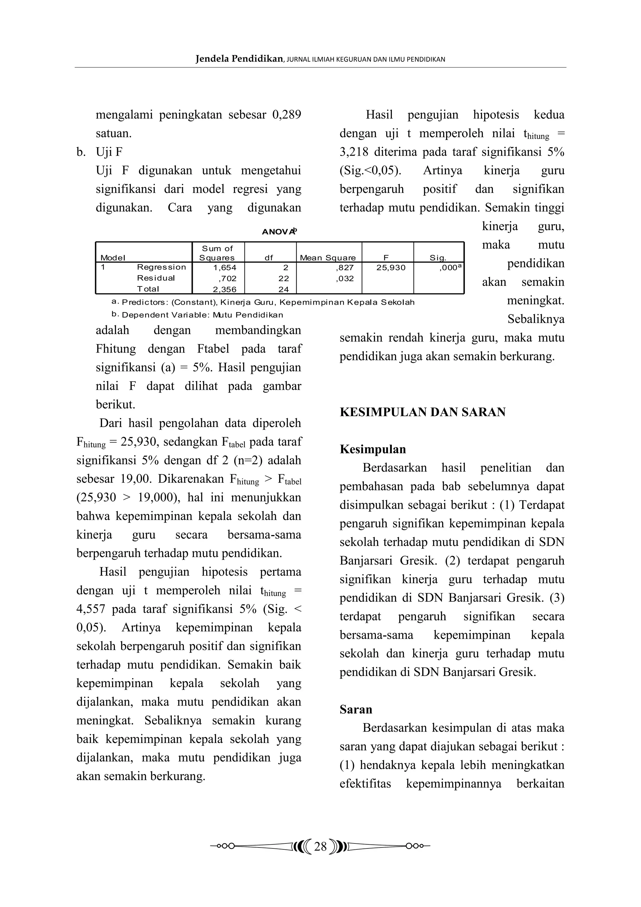 Jendela Pendidikan, JURNAL ILMIAH KEGURUAN DAN ILMU PENDIDIKAN




   mengalami peningkatan sebesar 0,289                                 Hasil pengujian hipotesis kedua
   satuan.                                                        dengan uji t memperoleh nilai thitung =
b. Uji F                                                          3,218 diterima pada taraf signifikansi 5%
   Uji F digunakan untuk mengetahui                               (Sig.<0,05).      Artinya    kinerja    guru
   signifikansi dari model regresi yang                           berpengaruh positif dan signifikan
   digunakan. Cara yang digunakan                                 terhadap mutu pendidikan. Semakin tinggi
                                                ANOV A  b                                      kinerja   guru,
                                 S um of                                                       maka       mutu
      Model                     S quares         df       Mean Square       F        S ig.
      1        Regres sion          1,654             2          ,827     25,930        ,000 a      pendidikan
               Res idual             ,702            22          ,032
               T otal               2,356            24
                                                                                               akan semakin
        a. P redic tors : (Constant), K inerja Guru, Kepemim pinan K epala S ekolah                 meningkat.
        b. Dependent Variable: Mutu Pendidikan
                                                                                                    Sebaliknya
     adalah         dengan          membandingkan
                                                                  semakin rendah kinerja guru, maka mutu
     Fhitung dengan Ftabel pada taraf
                                                                  pendidikan juga akan semakin berkurang.
     signifikansi (a) = 5%. Hasil pengujian
     nilai F dapat dilihat pada gambar
     berikut.
                                                                  KESIMPULAN DAN SARAN
      Dari hasil pengolahan data diperoleh
Fhitung = 25,930, sedangkan Ftabel pada taraf
                                                                  Kesimpulan
signifikansi 5% dengan df 2 (n=2) adalah
                                                                       Berdasarkan hasil penelitian dan
sebesar 19,00. Dikarenakan Fhitung > Ftabel
                                                                  pembahasan pada bab sebelumnya dapat
(25,930 > 19,000), hal ini menunjukkan
                                                                  disimpulkan sebagai berikut : (1) Terdapat
bahwa kepemimpinan kepala sekolah dan
                                                                  pengaruh signifikan kepemimpinan kepala
kinerja       guru         secara       bersama-sama
                                                                  sekolah terhadap mutu pendidikan di SDN
berpengaruh terhadap mutu pendidikan.
                                                                  Banjarsari Gresik. (2) terdapat pengaruh
      Hasil pengujian hipotesis pertama
                                                                  signifikan kinerja guru terhadap mutu
dengan uji t memperoleh nilai thitung =
                                                                  pendidikan di SDN Banjarsari Gresik. (3)
4,557 pada taraf signifikansi 5% (Sig. <
                                                                  terdapat pengaruh signifikan secara
0,05). Artinya kepemimpinan kepala
                                                                  bersama-sama        kepemimpinan      kepala
sekolah berpengaruh positif dan signifikan
                                                                  sekolah dan kinerja guru terhadap mutu
terhadap mutu pendidikan. Semakin baik
                                                                  pendidikan di SDN Banjarsari Gresik.
kepemimpinan kepala sekolah yang
dijalankan, maka mutu pendidikan akan
                                                                  Saran
meningkat. Sebaliknya semakin kurang
                                                                       Berdasarkan kesimpulan di atas maka
baik kepemimpinan kepala sekolah yang
                                                                  saran yang dapat diajukan sebagai berikut :
dijalankan, maka mutu pendidikan juga
                                                                  (1) hendaknya kepala lebih meningkatkan
akan semakin berkurang.
                                                                  efektifitas kepemimpinannya berkaitan



                                                       28
 