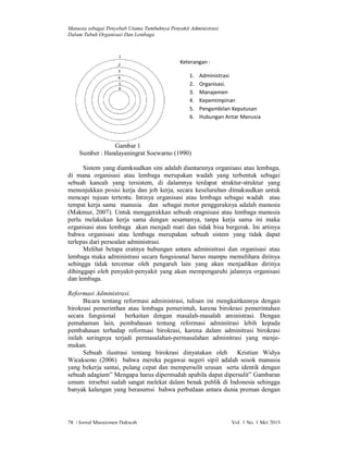 Manusia sebagai Penyebab Utama Tumbuhnya Penyakit Administrasi
Dalam Tubuh Organisasi Dan Lembaga

1
2
3
4
5
6

Keterangan :
1.
2.
3.
4.
5.
6.

Administrasi
Organisasi.
Manajemen
Kepemimpinan
Pengambilan Keputusan
Hubungan Antar Manusia

Gambar 1
Sumber : Handayaningrat Soewarno (1990)
Sistem yang diamksudkan sini adalah diantaranya organisasi atau lembaga,
di mana organisasi atau lembaga merupakan wadah yang terbentuk sebagai
sebuah kancah yang tersistem, di dalamnya terdapat struktur-struktur yang
menunjukkan posisi kerja dan job kerja, secara keseluruhan dimaksudkan untuk
mencapi tujuan tertentu. Intinya organisasi atau lembaga sebagai wadah atau
tempat kerja sama manusia dan sebagai motor penggeraknya adalah manusia
(Makmur, 2007). Untuk menggerakkan sebuah oragnisasi atau lembaga manusia
perlu melakukan kerja sama dengan sesamanya, tanpa kerja sama ini maka
organisasi atau lembaga akan menjadi mati dan tidak bisa bergerak. Ini artinya
bahwa organisasi atau lembaga merupakan sebuah sistem yang tidak dapat
terlepas dari persoalan administrasi.
Melihat betapa eratnya hubungan antara administrasi dan organisasi atau
lembaga maka administrasi secara fungsioanal harus mampu memelihara dirinya
sehingga tidak tercemar oleh pengaruh lain yang akan menjadikan dirinya
dihinggapi oleh penyakit-penyakit yang akan mempengaruhi jalannya organisasi
dan lembaga.
Reformasi Administrasi.
Bicara tentang reformasi administrasi, tulisan ini mengkaitkannya dengan
birokrasi pemerinthan atau lembaga pemerintah, karena birokrasi pemerintahan
secara fungsional berkaitan dengan masalah-masalah aministrasi. Dengan
pemahaman lain, pembahasan tentang reformasi adminitrasi lebih kepada
pembahasan terhadap reformasi birokrasi, karena dalam adminitrasi birokrasi
inilah seringnya terjadi permasalahan-permasalahan adminitrasi yang menjemukan.
Sebuah ilustrasi tentang birokrasi dinyatakan oleh
Kristian Widya
Wicaksono (2006) bahwa mereka pegawai negeri sipil adalah sosok manusia
yang bekerja santai, pulang cepat dan mempersulit urusan serta identik dengan
sebuah adagium” Mengapa harus dipermudah apabila dapat dipersulit” Gambaran
umum tersebut sudah sangat melekat dalam benak publik di Indonesia sehingga
banyak kalangan yang berasumsi bahwa perbedaan antara dunia preman dengan

78 | Jurnal Manajemen Dakwah

Vol. 1 No. 1 Mei 2013

 