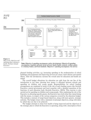 planned funding activities, e.g. increasing spending in the modernization of school
buildings and equipment and improving services for cancer, heart disease and mental
illness. After the introductory sections the overall aims for education and health are
stated.
The overall budget allocations for education are split from the one line of the
introduction to two lines, showing how money is allocated between schools and
spending on children and young people. Responsibilities for school funding
arrangements are explained in terms of the role of each funding source (the Scottish
Executive, central government and local councils), with a detailed exposition of the
functions of each education body (Scottish Executive, 2001b). This exercise is also
carried out for spending on children and young people. After explaining the role of the
Executive in allocating speciﬁc grants, the Executive lays forth what they intend doing
with the money, in respect of the various categories covered by the education budget.
This includes a mixture of target-based objectives, along with more generic, strategic
outlooks. The budget closes with a statement of principal objectives, along with dates
by which they are due to be achieved.
The budget attempts to show how health is being improved and the objectives of
the strategic plan to which the Executive is operating, along with a description of how
Figure 2.
Map of aim, objectives and
spending plans relating to
health: Northern Ireland
Executive
AAAJ
20,1
24
 