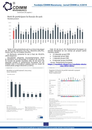 Conţinutul acestei publicaţii nu reprezintă în mod necesar poziţia oficială a Uniunii Europene
Fundația CDIMM Maramureș - Jurnal CDIMM nr. 5/2019
Tarile in care prezenta la vot nu a trecut de pragul
de 30% sunt: Slovacia (22,7%), Slovenia (28,2%),
Cehia (28,7%) si Croatia (29,6%).
In Romania, prezenta la vot a fost de 49,02%
(fără diaspora).
Rezultatele alegerilor Europarlamentare 2019
în România sunt prezentate în graficul de mai jos.
În funcție de aceste rezultate cele 32 de locuri de
deputați români în parlamentul European se vor
împărți celor 6 formațiuni politice care au reușit să
treacă peste pragul electoral (5.00%).
Cele 32 de locuri din Parlamentuil European re-
zervate României se vor aranja pe grupuri parla-
mentare Astfel:
•	 14 deputați grupul PPE
•	 9 deputați grulul S&D
•	 1 deputat grupul CRE
•	 8 deputați grupul ALDE&R
Sursa: Parlamentul European
https://rezultate-alegeri.eu/rezultate-electo-
rale/2019-2024/
Continuare din pagina 1
 