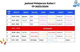 JAM
KE
WAKTU SENIN SELASA RABU KAMIS JUMAT SABTU
1 07.00 – 07.35 Upacara PJOK B. Indonesia P. Pancasila Projek P4 B. Indonesia
2 07.35 – 08.10 PAI & BP PJOK B. Indonesia P. Pancasila Projek P4 B. Indonesia
3 08.10 – 08.45 B. PJOK B. Indonesia Matematika Projek P4 B. Indonesia
08.45 – 09.00 ISTIRAHAT
4 09.00 – 09.35 PAI & BP Matematika P. Pancasila Matematika Projek P4 Bhs. Inggris
5 09.35 – 10.10 B. Jawa Matematika P. Pancasila Seni Rupa Projek P4 Bhs. Inggris
6 10.10 - 10.45 B. Jawa Seni Rupa Sesuja Seni Rupa - Sesuja
Jadwal Pelajaran Kelas 1
TP 2023/2024
 