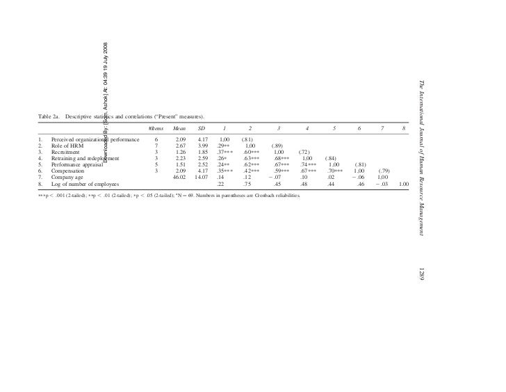 Jurnal msdm internasional