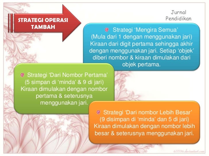 Jurnal pendidikan