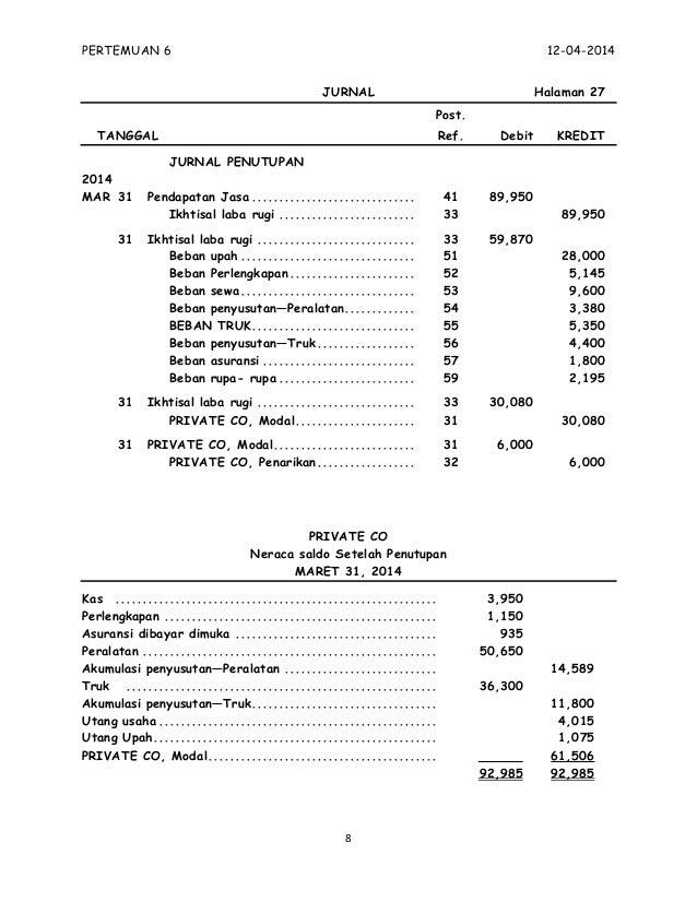 Jurnal penutup dan neraca saldo setelah penutupan.pdf Jurnal penutup dan neraca saldo setelah penutupan.pdf