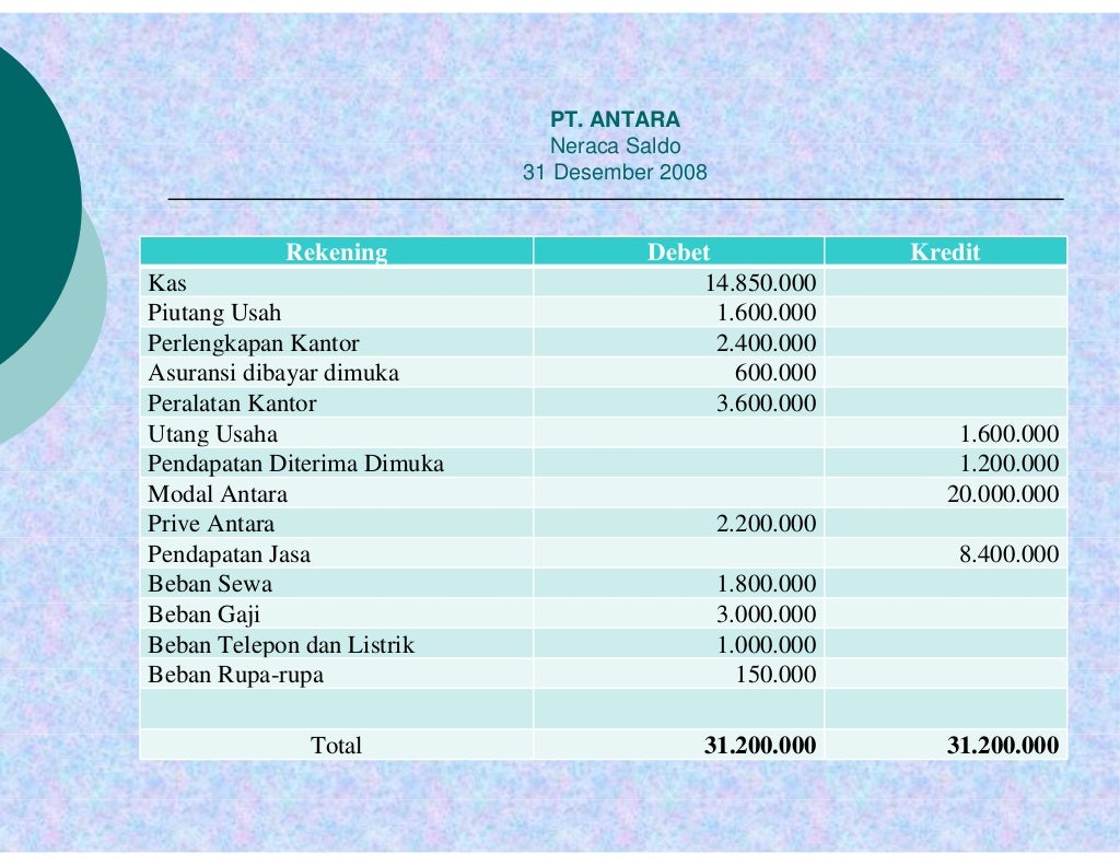 Jurnal penyesuaian