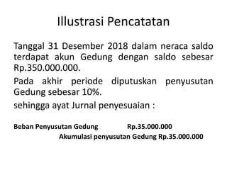 Illustrasi Pencatatan
Tanggal 31 Desember 2018 dalam neraca saldo
terdapat akun Gedung dengan saldo sebesar
Rp.350.000.000.
Pada akhir periode diputuskan penyusutan
Gedung sebesar 10%.
sehingga ayat Jurnal penyesuaian :
Beban Penyusutan Gedung Rp.35.000.000
Akumulasi penyusutan Gedung Rp.35.000.000
 