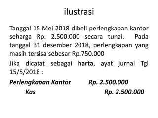 ilustrasi
Tanggal 15 Mei 2018 dibeli perlengkapan kantor
seharga Rp. 2.500.000 secara tunai. Pada
tanggal 31 desember 2018, perlengkapan yang
masih tersisa sebesar Rp.750.000
Jika dicatat sebagai harta, ayat jurnal Tgl
15/5/2018 :
Perlengkapan Kantor Rp. 2.500.000
Kas Rp. 2.500.000
 