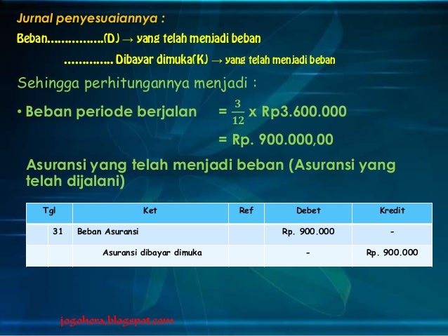 Jurnal penyesuaian dan kertas kerja perusahaan jasa
