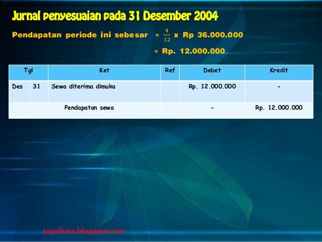 January 2011 info kerja dan profil perusahaan contoh 