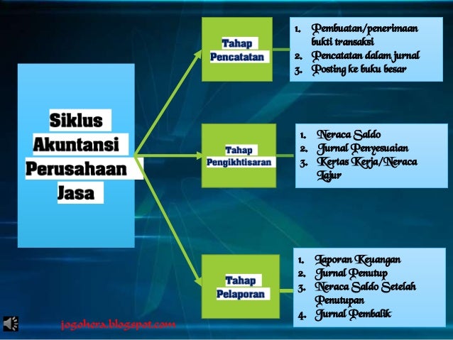 Jurnal Penyesuaian Dan Kertas Kerja Perusahaan Jasa