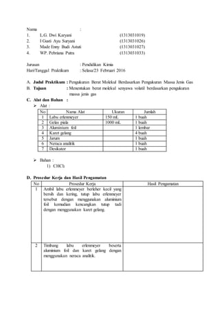 Nama :
1. L.G. Dwi Karyani (1313031019)
2. I Gusti Ayu Suryani (1313031026)
3. Made Enny Budi Astuti (1313031027)
4. WP. Pebriana Putra (1313031033)
Jurusan : Pendidikan Kimia
Hari/Tanggal Praktikum : Selasa/23 Februari 2016
A. Judul Praktikum : Pengukuran Berat Molekul Berdasarkan Pengukuran Massa Jenis Gas
B. Tujuan : Menentukan berat molekul senyawa volatil berdasarkan pengukuran
massa jenis gas
C. Alat dan Bahan :
 Alat :
No Nama Alat Ukuran Jumlah
1 Labu erlenmeyer 150 mL 1 buah
2 Gelas piala 1000 mL 1 buah
3 Aluminium foil 1 lembar
4 Karet gelang 4 buah
5 Jarum 1 buah
6 Neraca analitik 1 buah
7 Desikator 1 buah
 Bahan :
1) CHCl3
D. Prosedur Kerja dan Hasil Pengamatan
No Prosedur Kerja Hasil Pengamatan
1 Ambil labu erlenmeyer berleher kecil yang
bersih dan kering, tutup labu erlenmeyer
tersebut dengan menggunakan aluminium
foil kemudian kencangkan tutup tadi
dengan menggunakan karet gelang.
2 Timbang labu erlenmeyer beserta
aluminium foil dan karet gelang dengan
menggunakan neraca analitik.
 