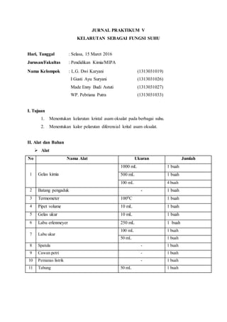 JURNAL PRAKTIKUM V
KELARUTAN SEBAGAI FUNGSI SUHU
Hari, Tanggal : Selasa, 15 Maret 2016
Jurusan/Fakultas : Pendidikan Kimia/MIPA
Nama Kelompok : L.G. Dwi Karyani (1313031019)
I Gusti Ayu Suryani (1313031026)
Made Enny Budi Astuti (1313031027)
WP. Pebriana Putra (1313031033)
I. Tujuan
1. Menentukan kelarutan kristal asam oksalat pada berbagai suhu.
2. Menentukan kalor pelarutan diferensial krital asam oksalat.
II. Alat dan Bahan
 Alat
No Nama Alat Ukuran Jumlah
1 Gelas kimia
1000 mL 1 buah
500 mL 1 buah
100 mL 4 buah
2 Batang pengaduk - 1 buah
3 Termometer 1000C 1 buah
4 Pipet volume 10 mL 1 buah
5 Gelas ukur 10 mL 1 buah
6 Labu erlenmeyer 250 mL 1 buah
7 Labu ukur
100 mL 1 buah
50 mL 1 buah
8 Spatula - 1 buah
9 Cawan petri - 1 buah
10 Pemanas listrik - 1 buah
11 Tabung 50 mL 1 buah
 