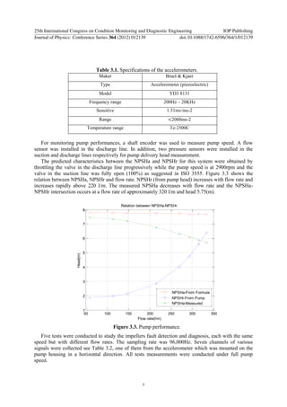 Table 3.1. Specifications of the accelerometers.
Maker Bruel & Kjaer
Type Accelerometer (piezoelectric)
Model YD3 8131
Frequency range 200Hz – 20KHz
Sensitive 1.51mv/ms-2
Range 2000ms-2
Temperature range To 2500C
For monitoring pump performances, a shaft encoder was used to measure pump speed. A flow
sensor was installed in the discharge line. In addition, two pressure sensors were installed in the
suction and discharge lines respectively for pump delivery head measurement.
The predicted characteristics between the NPSHa and NPSHr for this system were obtained by
throttling the valve in the discharge line progressively while the pump speed is at 2900rpm and the
valve in the suction line was fully open (100%) as suggested in ISO 3555. Figure 3.3 shows the
relation between NPSHa, NPSHr and flow rate. NPSHr (from pump head) increases with flow rate and
increases rapidly above 220 l/m. The measured NPSHa decreases with flow rate and the NPSHa-
NPSHr intersection occurs at a flow rate of approximately 320 l/m and head 5.75(m).
Figure 3.3. Pump performance.
Five tests were conducted to study the impellers fault detection and diagnosis, each with the same
speed but with different flow rates. The sampling rate was 96,000Hz. Seven channels of various
signals were collected see Table 3.2, one of them from the accelerometer which was mounted on the
pump housing in a horizontal direction. All tests measurements were conducted under full pump
speed.
50 100 150 200 250 300 350
1
2
3
4
5
6
7
8
Head(m)
Flow rate(l/m)
Relation between NPSHa-NPSHr
NPSHa-From Formula
NPSHr-From Pump
NPSHa-Measured
25th International Congress on Condition Monitoring and Diagnostic Engineering IOP Publishing
Journal of Physics: Conference Series 364 (2012) 012139 doi:10.1088/1742-6596/364/1/012139
5
 