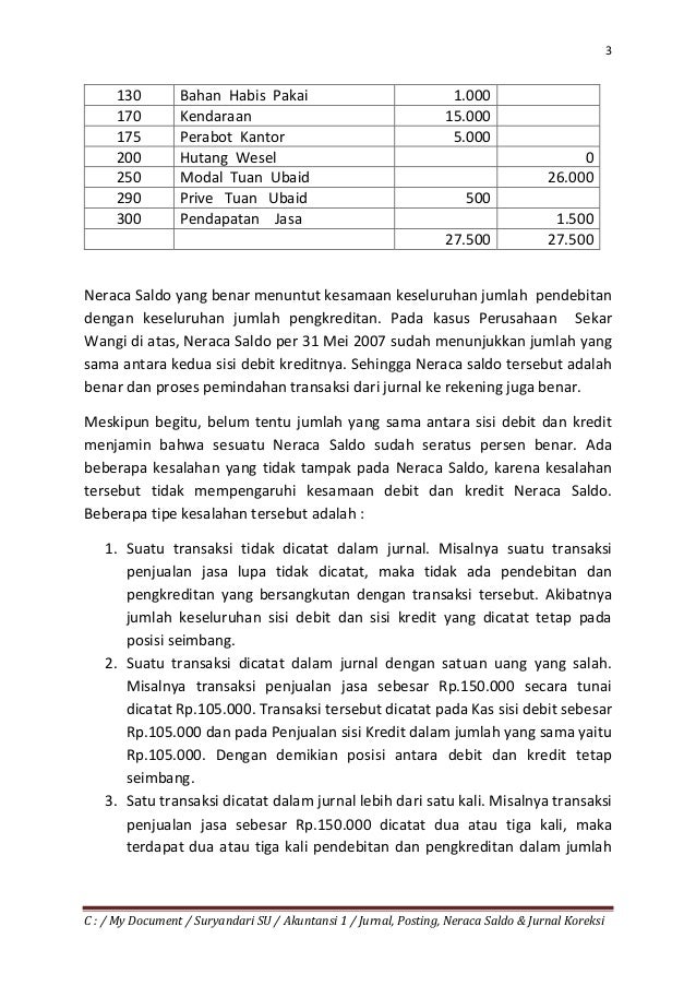 Jurnal, posting, neraca saldo & jurnal koreksi