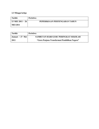 2.3 Minggu ketiga

Tarikh              Peristiwa
13 MEI 2011 – 26                  PEPERIKSAAN PERTENGAHAN TAHUN
MEI 2011



Tarikh              Peristiwa
Jumaat / 27 Mei            SAMBUTAN HARI GURU PERINGKAT SEKOLAH
2011                            “Guru Penjana Transformasi Pendidikan Negara”
 