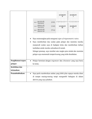 Saya menerangkan pula mengenai signs of trigonometric ratios.
                         Saya memberikan dua soalan pada pelajar dan meminta mereka
                         menjawab soalan saya di hadapan kelas dan memberikan latihan
                         tambahan untuk mereka selesaikan di rumah.
                         Sebagai penutup, saya membat satu rangka peta minda dan meminta
                         pelajar saya memenuhi tempat kosong yang telah disediakan.


Penglibatan/respon       Pelajar berminat dengan trigometer dan clinometer yang saya bawa
pelajar:                 ke kelas.
Kelebihan dan        -
kelemahan:
Penambahbaikan:          Saya perlu memberikan arahan yang lebih jelas supaya mereka diam
                         di tempat masing-masing tetapi mengambil bahagian di dalam
                         aktiviti yang saya jalankan.
 