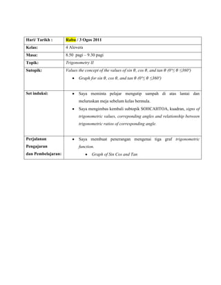 Hari/ Tarikh :      Rabu / 3 Ogos 2011
Kelas:              4 Alovera
Masa:               8.50 pagi – 9.30 pagi
Topik:              Trigonometry II
Sutopik:            Values the concept of the values of sin , cos , and tan   (0º≤   ≤360º)
                           Graph for sin , cos , and tan     (0º≤   ≤360º)


Set induksi:               Saya meminta pelajar mengutip sampah di atas lantai dan
                           meluruskan meja sebelum kelas bermula.
                           Saya mengimbas kembali subtopik SOHCAHTOA, kuadran, signs of
                           trigonometric values, correponding angles and relationship between
                           trigonometric ratios of corresponding angle.


Perjalanan                 Saya membuat penerangan mengenai tiga graf trigonometric
Pengajaran                 function.
dan Pembelajaran:                 Graph of Sin Cos and Tan
 
