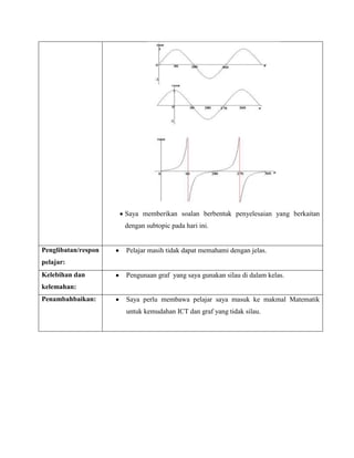 Saya memberikan soalan berbentuk penyelesaian yang berkaitan
                     dengan subtopic pada hari ini.


Penglibatan/respon   Pelajar masih tidak dapat memahami dengan jelas.
pelajar:
Kelebihan dan        Pengunaan graf yang saya gunakan silau di dalam kelas.
kelemahan:
Penambahbaikan:      Saya perlu membawa pelajar saya masuk ke makmal Matematik
                     untuk kemudahan ICT dan graf yang tidak silau.
 