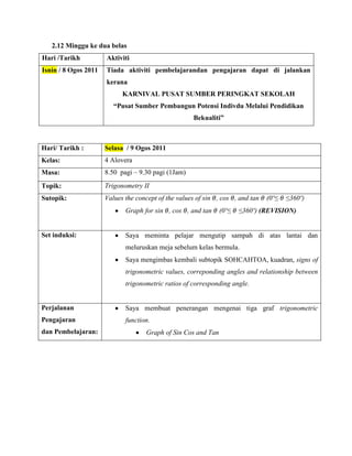 2.12 Minggu ke dua belas
Hari /Tarikh          Aktiviti
Isnin / 8 Ogos 2011   Tiada aktiviti pembelajarandan pengajaran dapat di jalankan
                      kerana
                            KARNIVAL PUSAT SUMBER PERINGKAT SEKOLAH
                         “Pusat Sumber Pembangun Potensi Indivdu Melalui Pendidikan
                                                     Bekualiti”



Hari/ Tarikh :        Selasa / 9 Ogos 2011
Kelas:                4 Alovera
Masa:                 8.50 pagi – 9.30 pagi (1Jam)
Topik:                Trigonometry II
Sutopik:              Values the concept of the values of sin , cos , and tan   (0º≤   ≤360º)
                             Graph for sin , cos , and tan     (0º≤   ≤360º) (REVISION)


Set induksi:                 Saya meminta pelajar mengutip sampah di atas lantai dan
                             meluruskan meja sebelum kelas bermula.
                             Saya mengimbas kembali subtopik SOHCAHTOA, kuadran, signs of
                             trigonometric values, correponding angles and relationship between
                             trigonometric ratios of corresponding angle.


Perjalanan                   Saya membuat penerangan mengenai tiga graf trigonometric
Pengajaran                   function.
dan Pembelajaran:                   Graph of Sin Cos and Tan
 