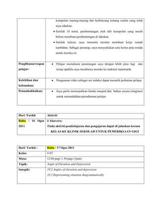 kumpulan masing-masing dan berbincang tentang soalan yang telah
                            saya edarkan.
                            Setelah 10 minit, pembentangan oleh ahli kumpulan yang masih
                            belum membuat pembentangan di lakukan.
                            Setelah selesai, saya meminta mereka membuat kerja rumah
                            tambahan. Sebagai penutup, saya menyediakan satu kertas peta minda
                            untuk mereka isi.


Penglibatan/respon          Pelajar memahami penerangan saya dengan lebih jelas lagi        dan
pelajar:                    teruja apabila saya membawa mereka ke makmal matematik.


Kelebihan dan               Pengunaan video sebagai set induksi dapat menarik perhatian pelajar.
kelemahan:
Penambahbaikan:             Saya perlu menunjukkan benda maujud dan bukan secara imaginasi
                            untuk memudahkan pemahaman pelajar.




Hari /Tarikh         Aktiviti
Rabu / 16 Ogos 4 Aloevera:
2011                 Tiada aktiviti pembelajaran dan pengajaran dapat di jalankan kerana
                       KELAS KE KLINIK SEKOLAH UNTUK PEMERIKSAAN GIGI




Hari/ Tarikh :       Rabu / 17 Ogos 2011
Kelas:               4 ST
Masa:                12.00 pagi-1.30 pagi (1jam)
Topik:               Angle of Elevation and Depression
Sutopik:             10.2 Angles of elevation and depression
                     10.3 Representing situation diagrammatically
 